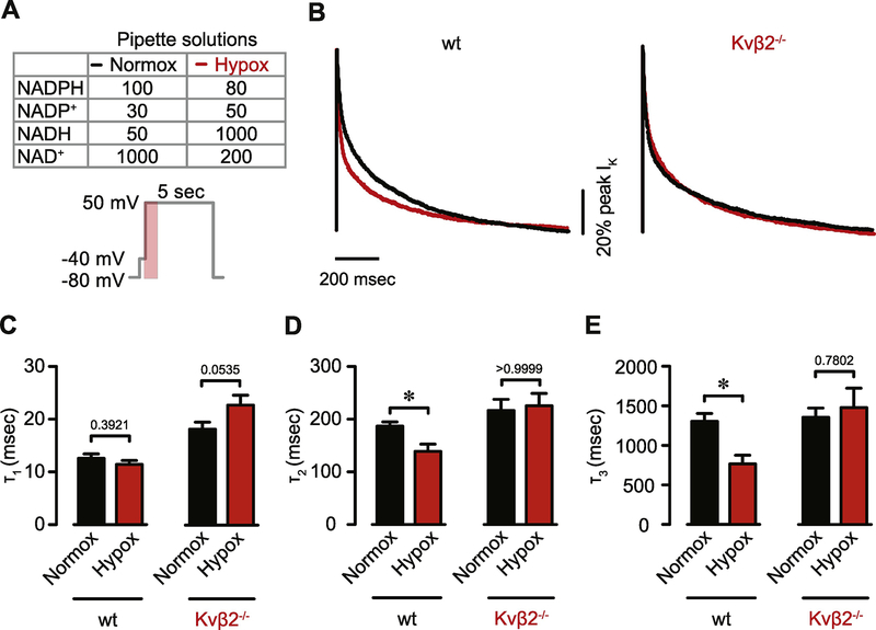 Figure 6: