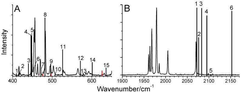 Figure 10