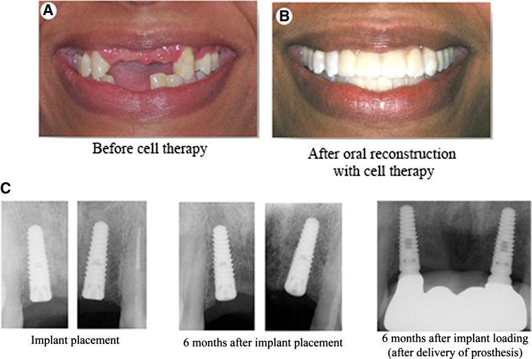 Figure 6.