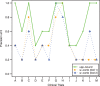 Figure 4: