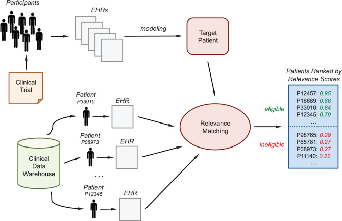 Figure 1: