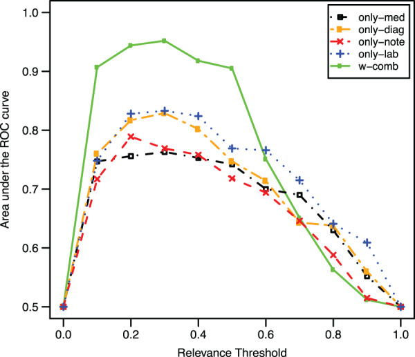 Figure 3: