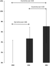 <b>FIG. 1.</b>