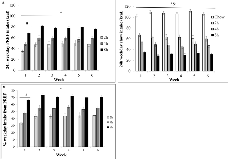 Figure 2: