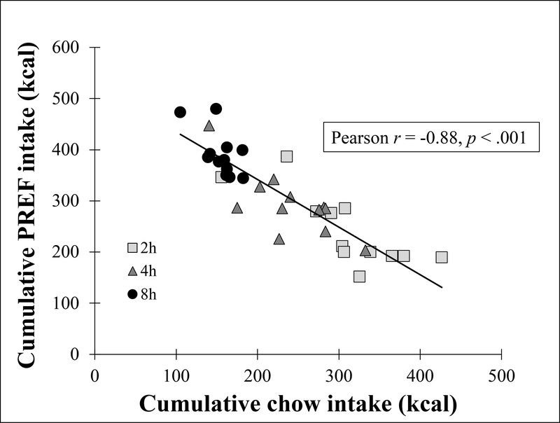 Figure 5: