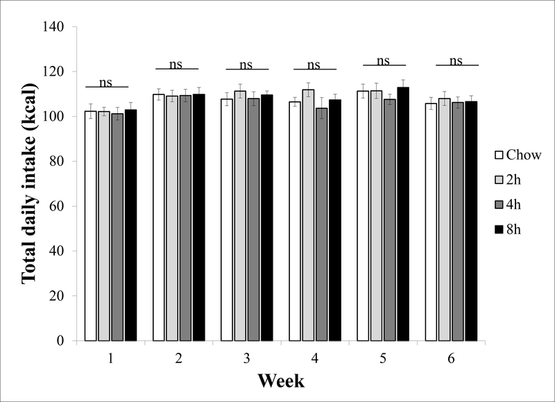 Figure 3: