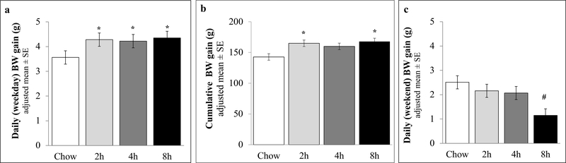 Figure 7: