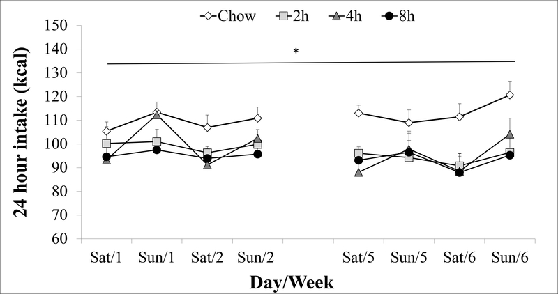 Figure 6: