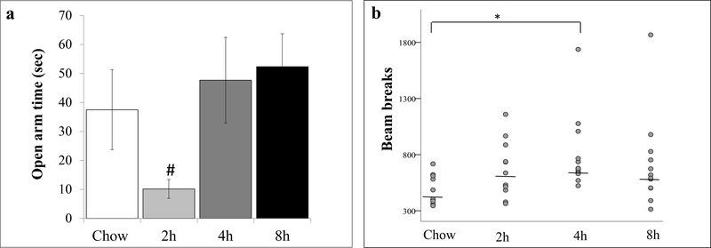 Figure 9: