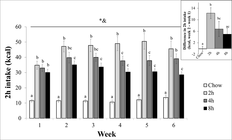 Figure 4: