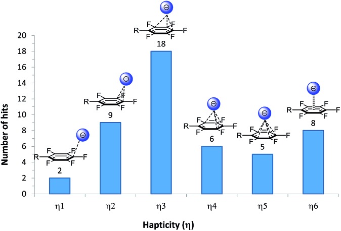 Fig. 10