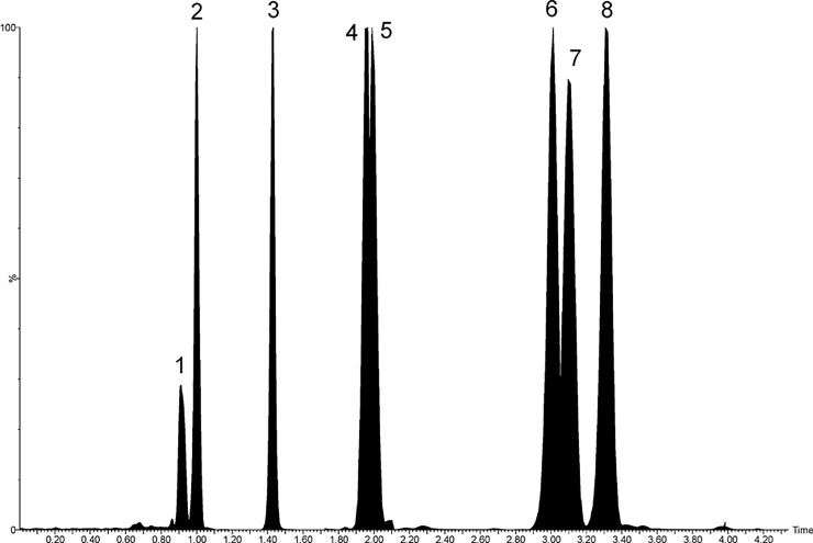 Fig 2