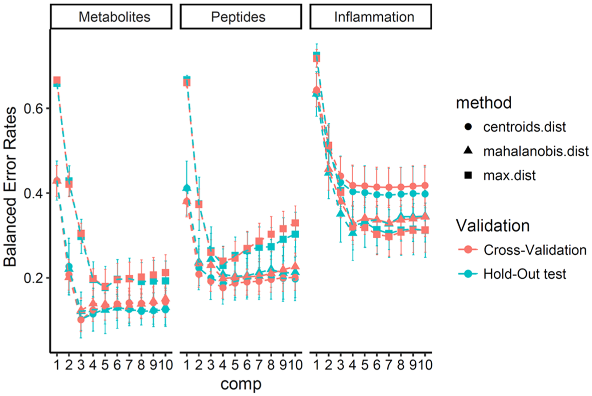 Figure 6.