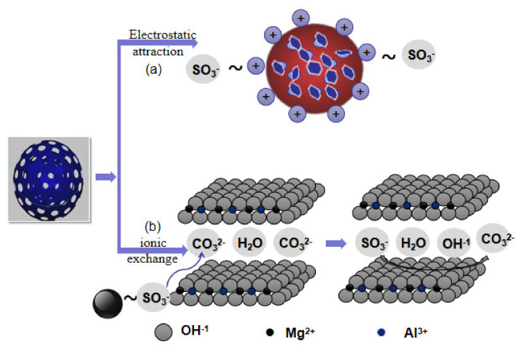 Figure 15