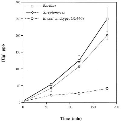 FIG. 6