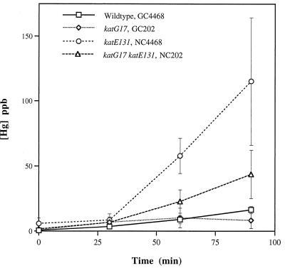 FIG. 5