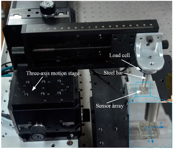 Figure 7