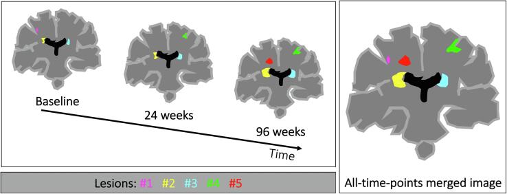 Fig. 3