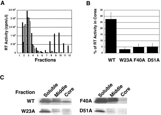 FIG. 6.