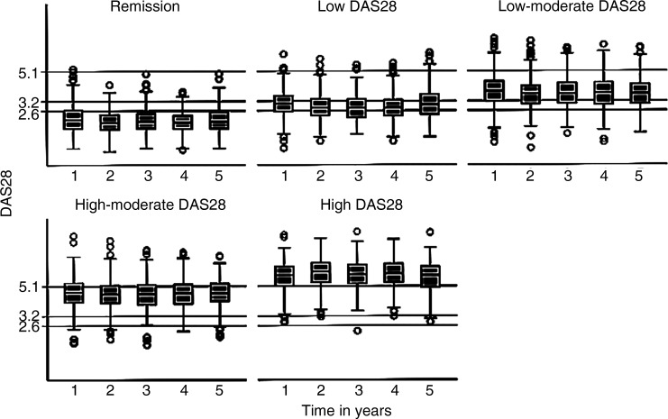 Figure 1