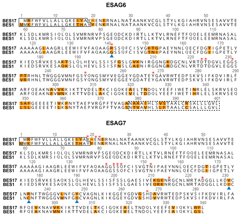 Extended Data Figure 8