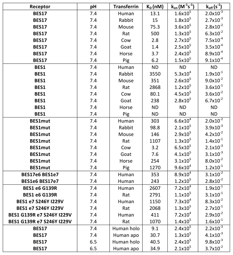 Extended Data Figure 6