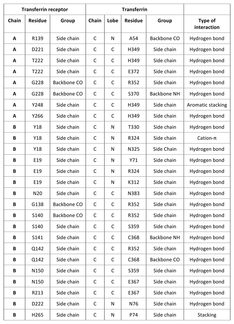 Extended Data Figure 5