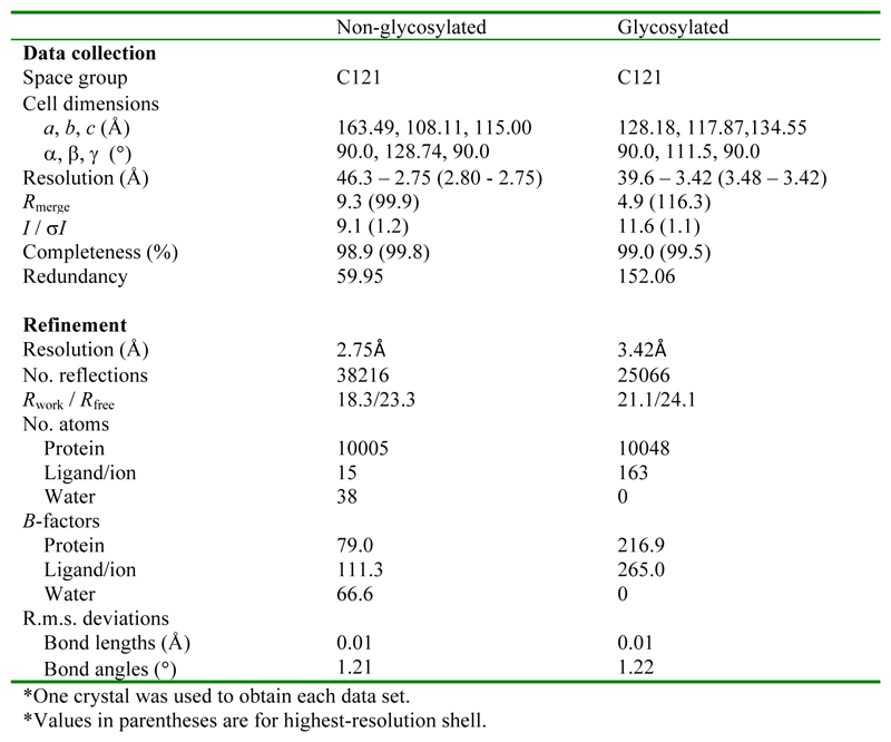 Extended Data Figure 2