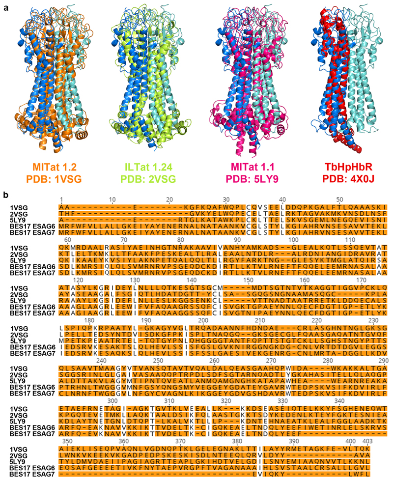 Extended Data Figure 3