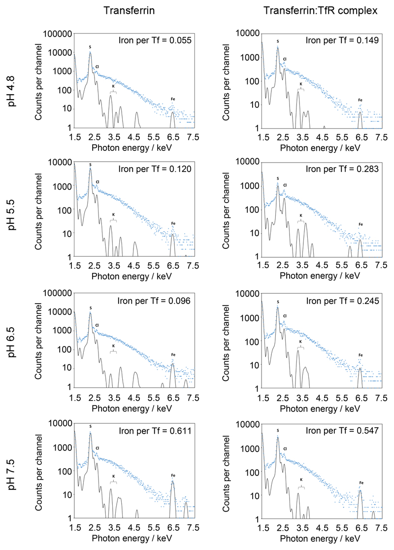 Extended Data Figure 7