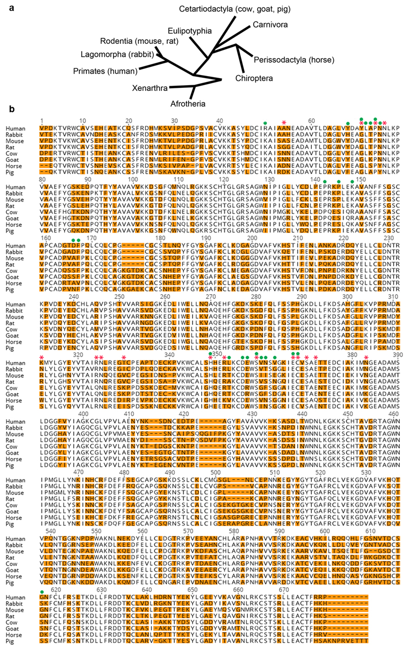 Extended Data Figure 4