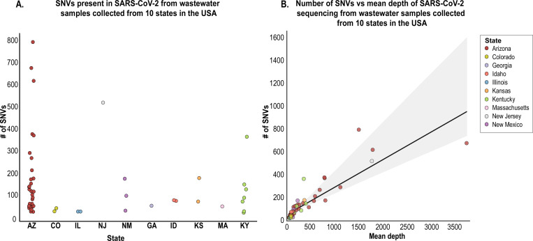 Figure 2: