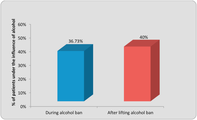 Graph 4