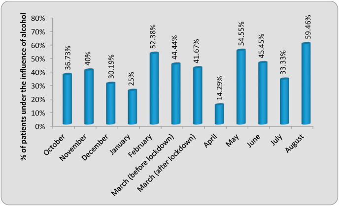 Graph 3