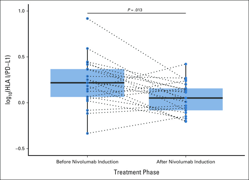 FIG 4.