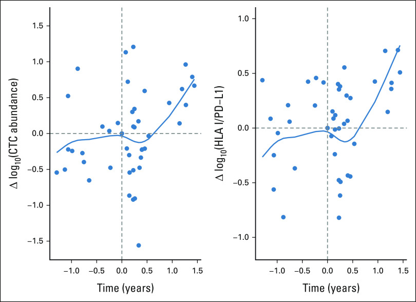 FIG 6.