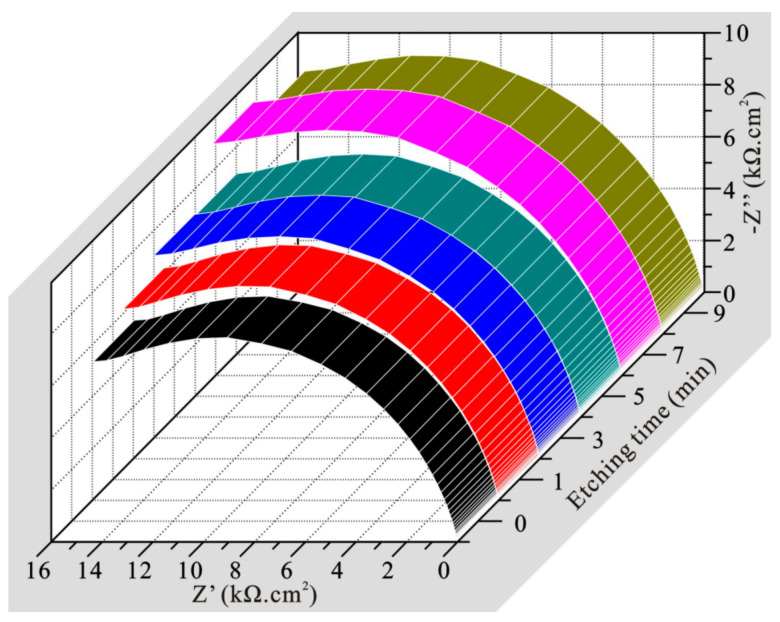 Figure 12