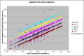 Graph 6
