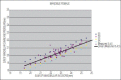 Graph 4