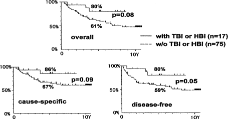 FIGURE 16