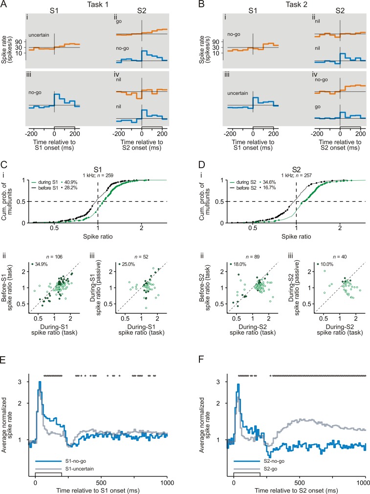 Figure 2—figure supplement 1.