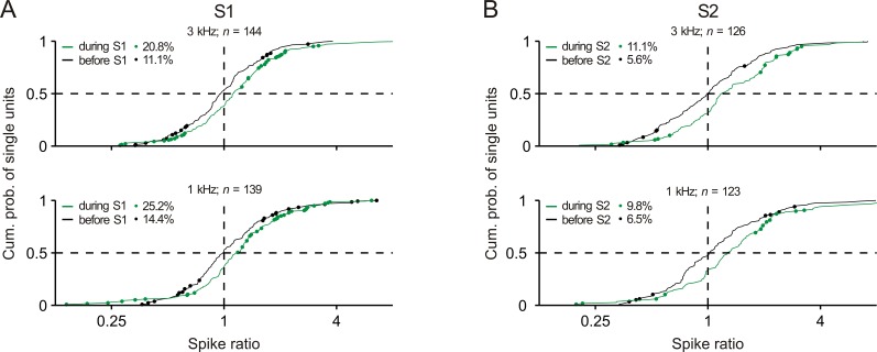 Figure 2—figure supplement 2.