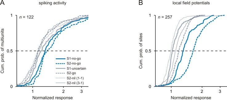 Figure 3—figure supplement 1.