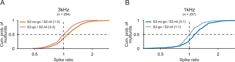 Figure 2—figure supplement 5.