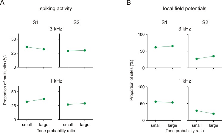 Figure 2—figure supplement 3.