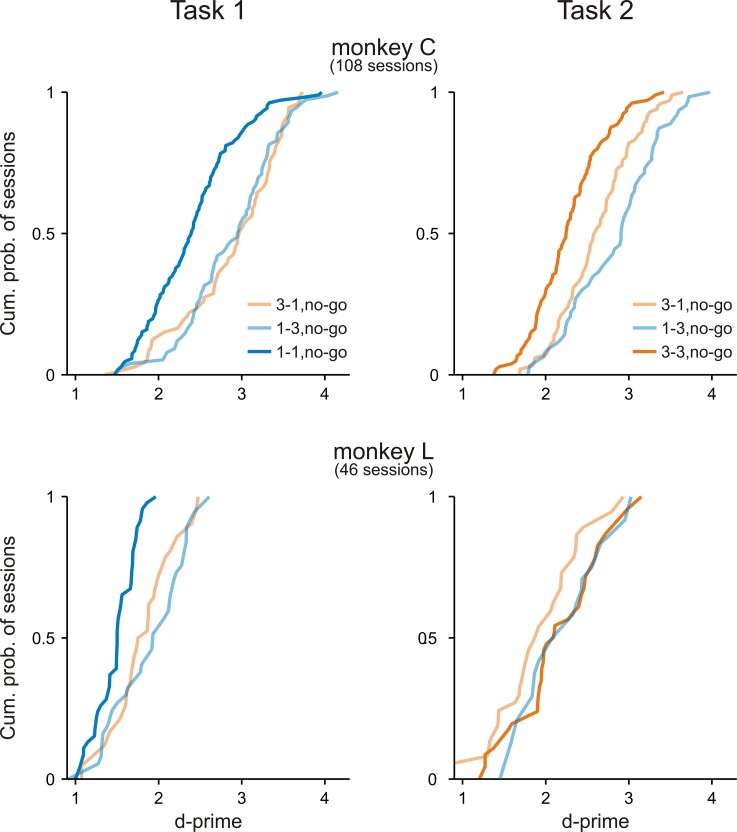 Figure 1—figure supplement 1.