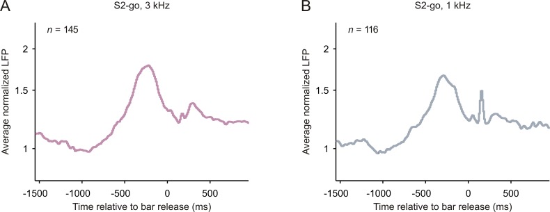 Figure 5—figure supplement 1.