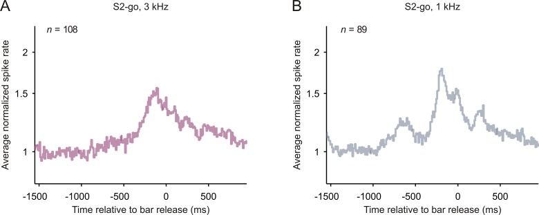 Figure 2—figure supplement 4.