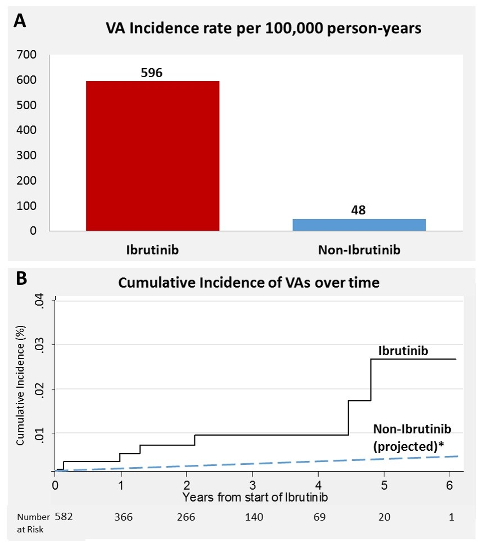 Figure: