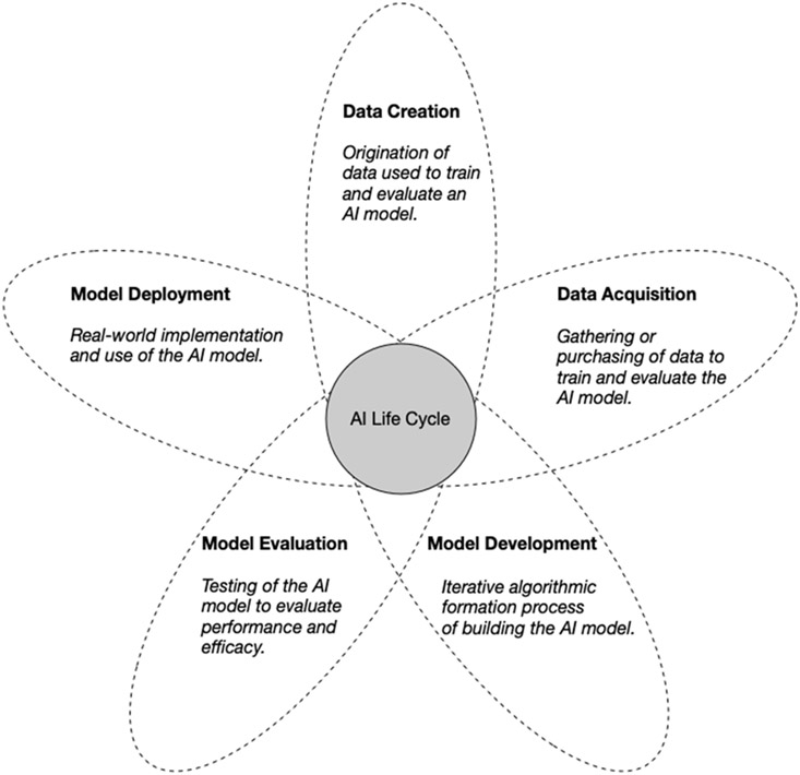 Figure 1: